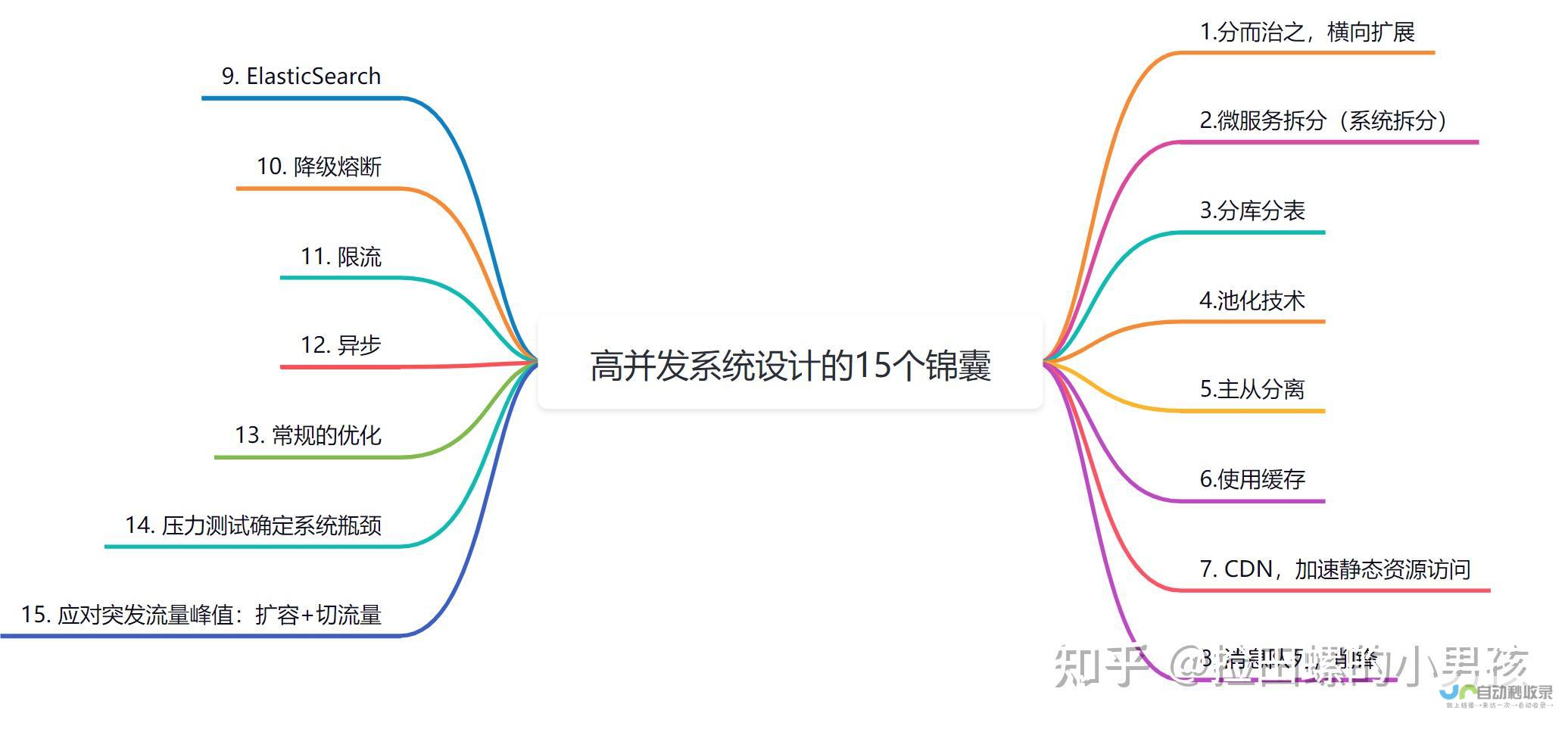 如何设计一个吸引眼球、功能强大且易于导航的出色公司网页？